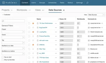 Miniatura Tableau Server