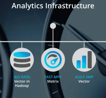 Miniatura Actian Analytics Platform