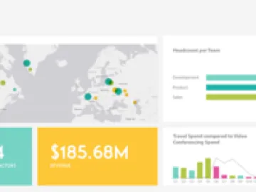 Miniatura SAP Analytics Cloud