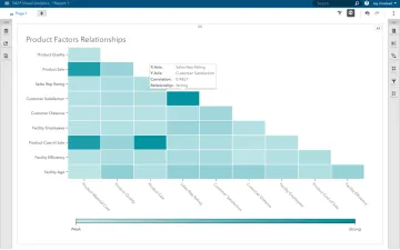 Miniatura SAS Enterprise Guide