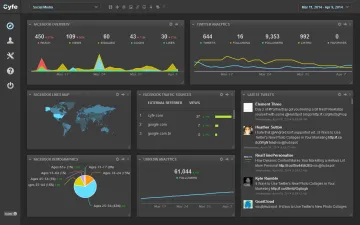 Miniatura Cyfe Monitoreo RRSS