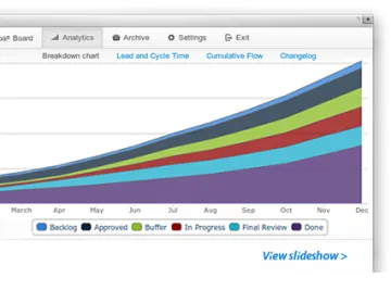 Miniatura Kanban Tool Kanban