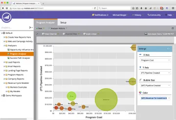 Miniatura Marketo