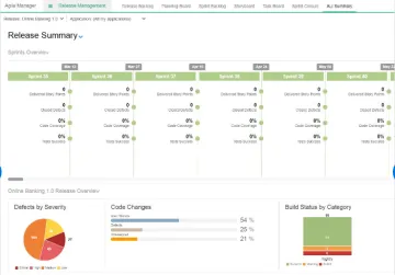 Miniatura Agile Manager