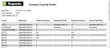 Miniatura CustomerCount