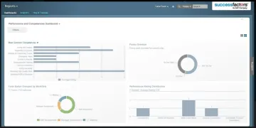 Miniatura Successfactors