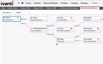 Miniatura Ivanti ITSM Service Desk
