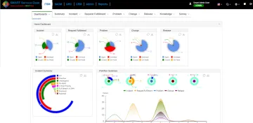 Miniatura SMART SERVICE DESK ITSM