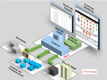 Miniatura ITechnology