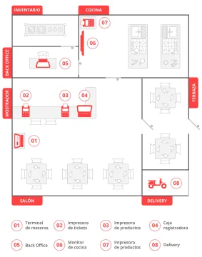 Miniatura RestBar by ambit