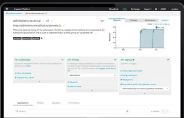 Miniatura MuleSoft