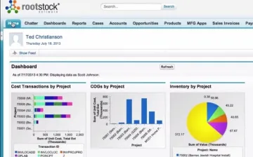 Miniatura Rootstock Software