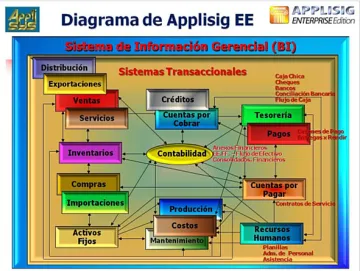 Miniatura Applisys