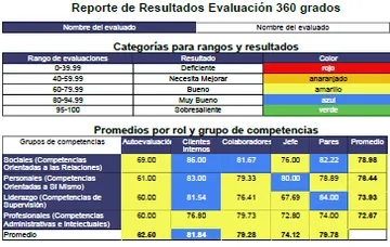 Miniatura HumanSmart