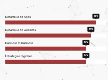 Miniatura Olé Desarrollo de Apps