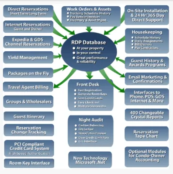 Miniatura Resort Data Processing