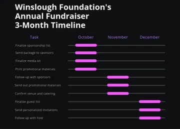 Miniatura Canva Diagrama de Gantt