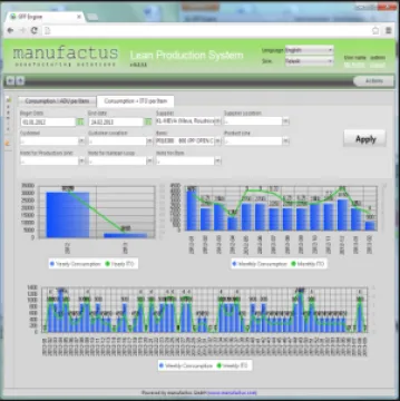 Miniatura e-Kanban Kanban