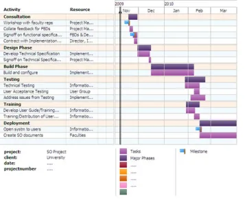 Miniatura Tom's Planner Gantt