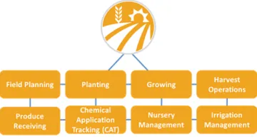 Miniatura Vistex Agribusiness