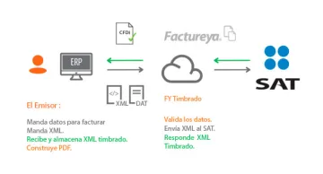 Miniatura Factureya