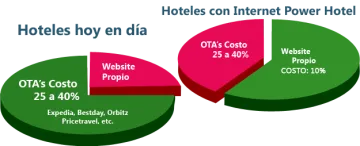 Miniatura Internet Power Hotel