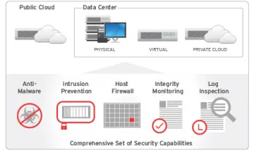 Miniatura Trend micro Hybrid Cloud