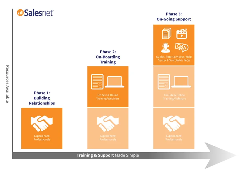 SalesNet CRM