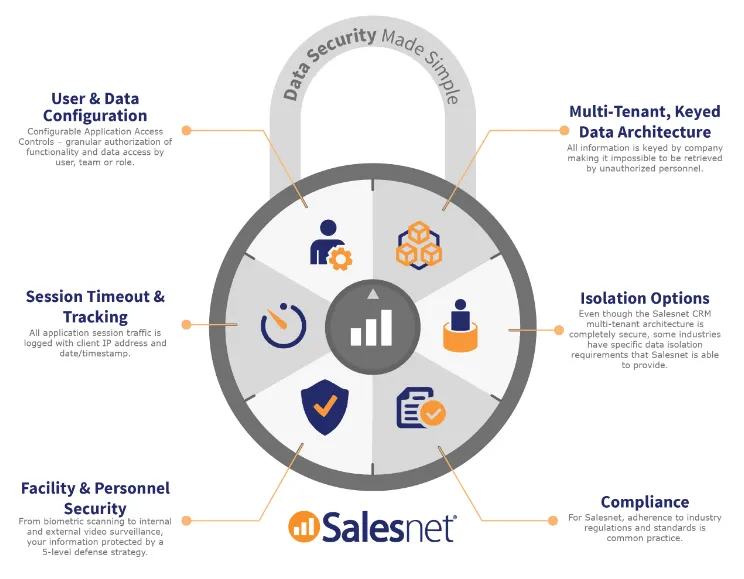 SalesNet CRM