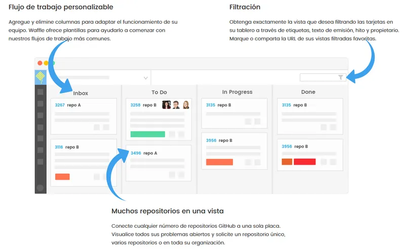 Waffle.io