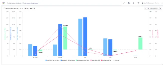 Bright Analytics