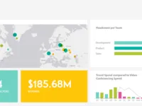 SAP Analytics Cloud