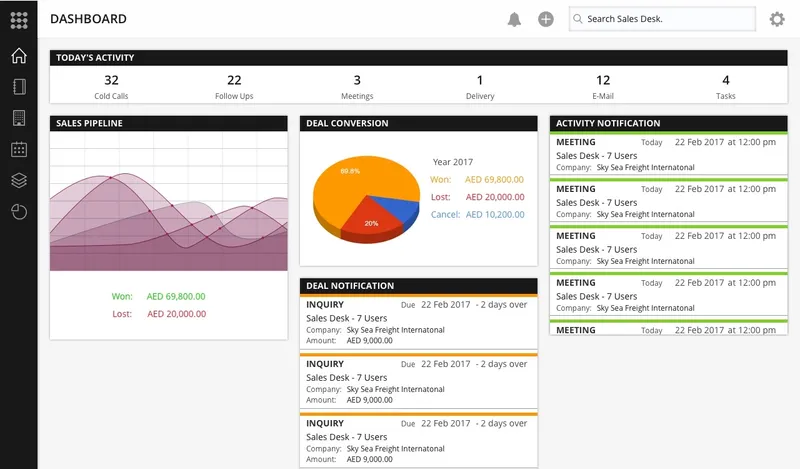SalesDesk