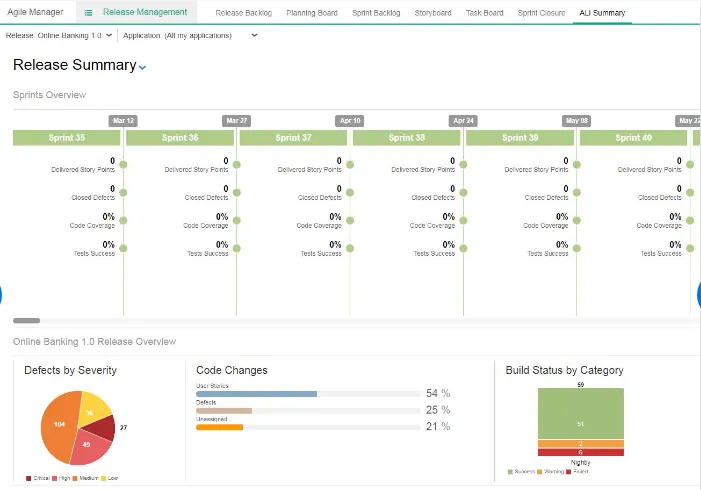 Micro Focus Agile Manager