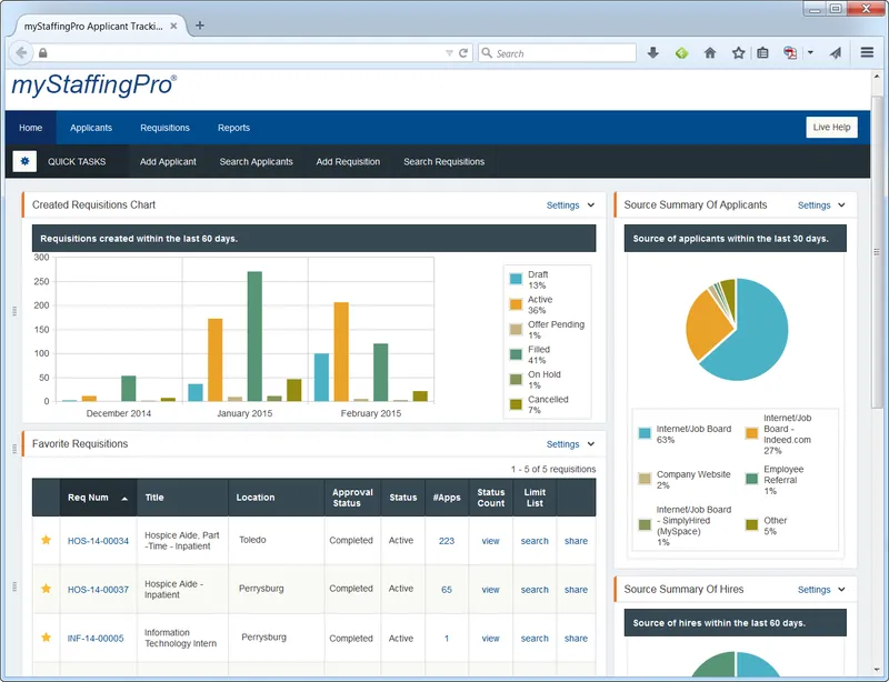 MyStaffingPro