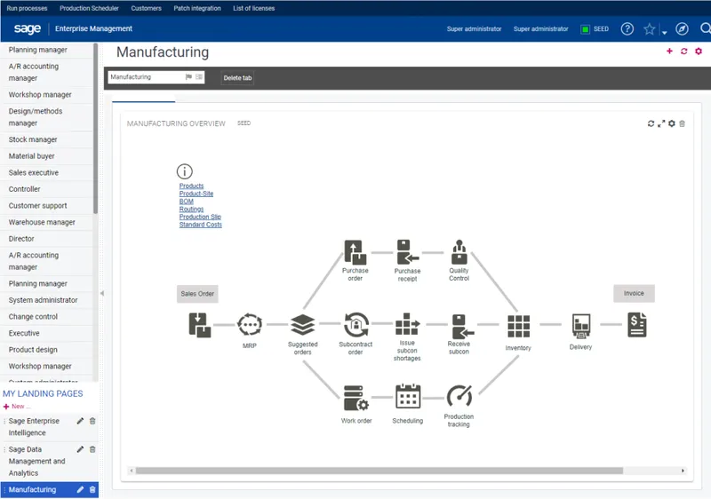 Sage Business Cloud