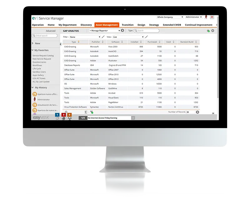 EasyVista Service Manager