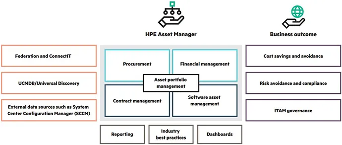 Micro Focus Asset Manager