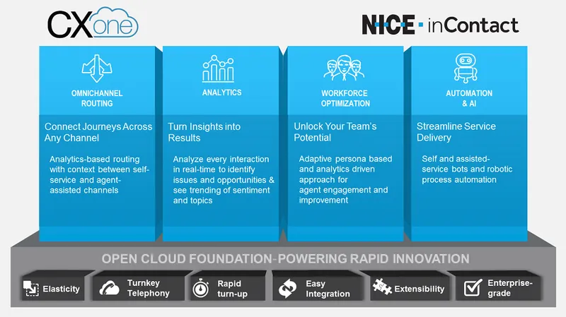 CXone Analytics
