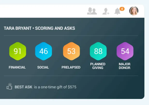 Virtuous CRM