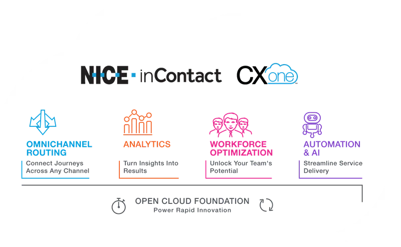 CXone Analytics