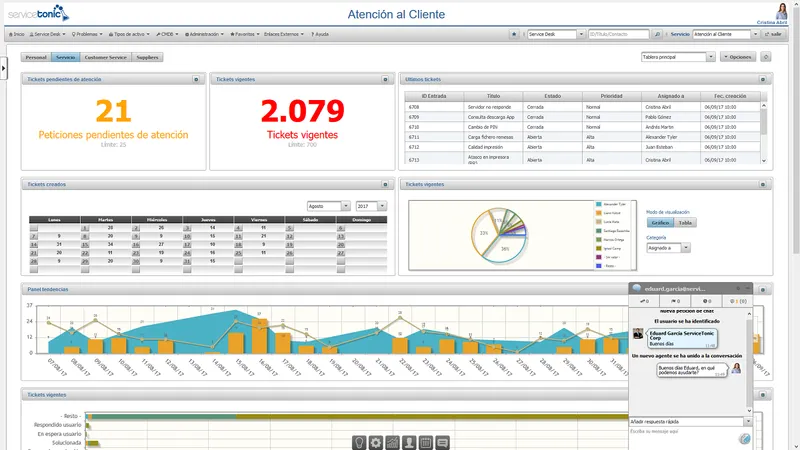 ServiceTonic Chat