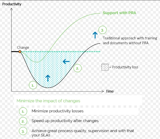 Roboyo Robotic Process