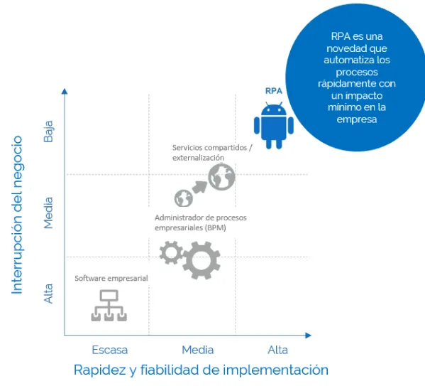 Roboyo Robotic Process