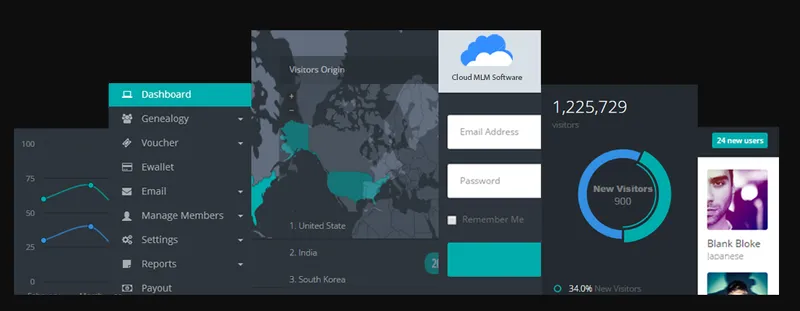 Cloud MLM
